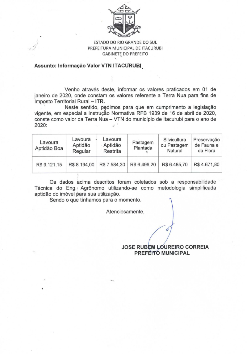 Valor da Terra Nua 2020